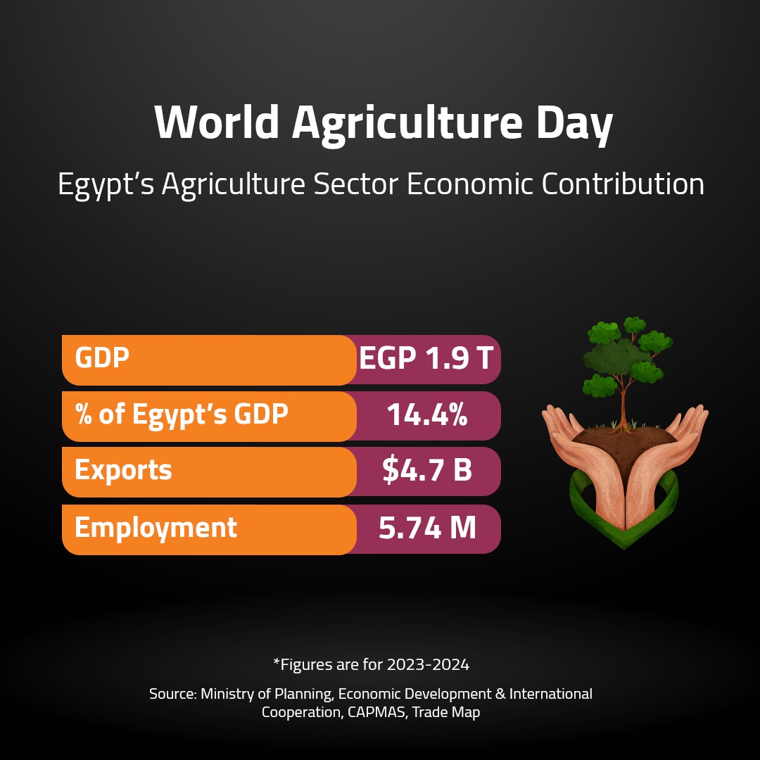 World Agriculture Day 